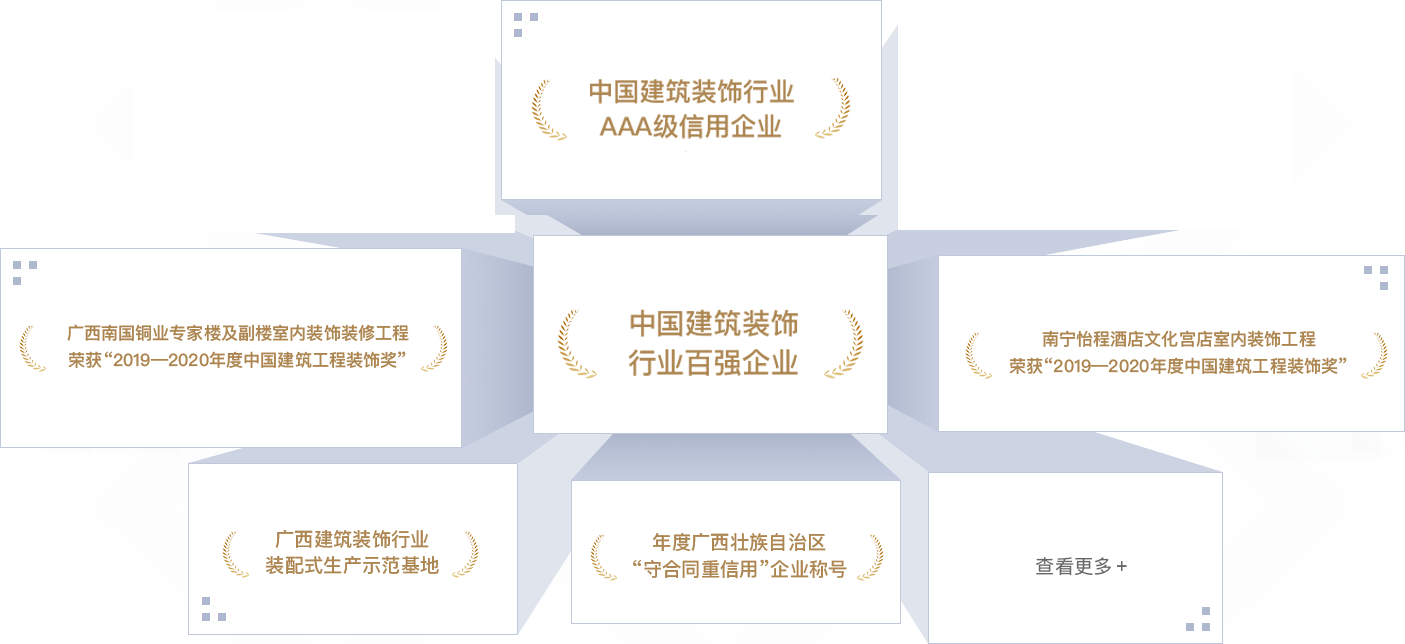 <p style="line-height: 1.75em;"><span style="font-family: 微软雅黑, "Microsoft YaHei"; font-size: 18px;"><strong><span style="font-family: 微软雅黑, "Microsoft YaHei"; color: #F79646;"></span></strong></span></p><p style="margin: 5px 0px; text-indent: 0px; padding: 0px; line-height: 1.75em;"><strong><span style="color: #F79646; font-size: 18px; font-family: 微软雅黑; letter-spacing: 0px;"></span></strong></p><p style="margin: 5px 0px; text-indent: 0px; padding: 0px; line-height: 1.75em;"><span style="font-size: 18px; color: #F79646;"><strong><span style="font-size: 18px; font-family: 微软雅黑; letter-spacing: 0px;">202</span></strong><strong><span style="font-size: 18px; font-family: 微软雅黑; letter-spacing: 0px;">2</span></strong><strong><span style="font-size: 18px; font-family: 微软雅黑; letter-spacing: 0px;">年</span></strong></span></p><p style="margin-top: 0px; margin-right: 0px; margin-bottom: 0px; padding: 0px; text-align: justify; line-height: 1.75em;"><span style="font-family: 微软雅黑; color: #3F3F3F; letter-spacing: 0px; font-size: 18px;">中国建筑装饰行业百强企业</span></p><p style="margin-top: 0px; margin-right: 0px; margin-bottom: 0px; padding: 0px; text-align: justify; line-height: 1.75em;"><span style="font-family: 微软雅黑; color: #3F3F3F; letter-spacing: 0px; font-size: 18px;">中国建筑装饰行业AAA级信用企业</span></p><p style="margin-top: 0px; margin-right: 0px; margin-bottom: 0px; padding: 0px; text-align: justify; line-height: 1.75em;"><span style="font-family: 微软雅黑; color: #3F3F3F; letter-spacing: 0px; font-size: 18px;">&ldquo;2022<span style="font-family: 微软雅黑;">年度中国建筑工程装饰奖&rdquo;广西社区养老示范中心装修工程设计施工总承包项目</span></span></p><p style="margin-top: 0px; margin-right: 0px; margin-bottom: 0px; padding: 0px; text-align: justify; line-height: 1.75em;"><span style="font-family: 微软雅黑; color: #3F3F3F; letter-spacing: 0px; font-size: 18px;">&ldquo;2022<span style="font-family: 微软雅黑;">年度中国建筑工程装饰奖&rdquo;金城广场一期项目</span></span></p><p style="margin-top: 0px; margin-right: 0px; margin-bottom: 0px; padding: 0px; text-align: justify; line-height: 1.75em;"><span style="font-family: 微软雅黑; color: #3F3F3F; letter-spacing: 0px; font-size: 18px;">&ldquo;2022<span style="font-family: 微软雅黑;">年度广西建筑装饰工程优质奖（公共建筑装饰类）广西社区养老示范中心装修工程设计施工总承包项目&nbsp; &nbsp; </span></span></p><p style="margin-top: 0px; margin-right: 0px; margin-bottom: 0px; padding: 0px; text-align: justify; line-height: 1.75em;"><span style="font-family: 微软雅黑; color: #3F3F3F; letter-spacing: 0px; font-size: 18px;">&ldquo;2022<span style="font-family: 微软雅黑;">年度广西建筑装饰工程优质奖&rdquo;（公共建筑装饰类）金城广场一期项目</span></span></p><p style="margin-top: 0px; margin-right: 0px; margin-bottom: 0px; padding: 0px; text-align: justify; line-height: 1.75em;"><span style="font-family: 微软雅黑; color: #3F3F3F; letter-spacing: 0px; font-size: 18px;">&ldquo;2022<span style="font-family: 微软雅黑;">年度广西建筑装饰工程优质奖&rdquo;（公共建筑装饰类）广西北部湾银行五象总部大厦非标准层装修项目</span></span></p><p style="margin-top: 0px; margin-right: 0px; margin-bottom: 0px; padding: 0px; text-align: justify; line-height: 1.75em;"><span style="font-family: 微软雅黑; color: #3F3F3F; letter-spacing: 0px; font-size: 18px;">&ldquo;2022<span style="font-family: 微软雅黑;">年度广西建筑装饰工程优质奖&rdquo;（公共建筑装饰类）盛天西城希尔顿欢朋酒店客房、公共区域装饰装修工程</span></span></p><p style="margin-top: 0px; margin-right: 0px; margin-bottom: 0px; padding: 0px; text-align: justify; line-height: 1.75em;"><span style="font-family: 微软雅黑; color: #3F3F3F; letter-spacing: 0px; font-size: 18px;">&ldquo;2022年<span style="font-family: 微软雅黑;">广西建筑装饰协会&ldquo;第二届建筑装饰行业职工职业技能大赛&rdquo;</span>，腻子工第一名、团队第三名、精细木工第三名、管道工和瓷砖贴面第五名</span></p><p style="margin-top: 0px; margin-right: 0px; margin-bottom: 0px; padding: 0px; text-align: justify; line-height: 1.75em;"><span style="font-family: 微软雅黑; color: #3F3F3F; letter-spacing: 0px; font-size: 18px;">广西守合同重信用企业</span></p><p style="margin-top: 0px; margin-right: 0px; margin-bottom: 0px; padding: 0px; text-align: justify; line-height: 1.75em;"><span style="font-family: 微软雅黑; color: #3F3F3F; letter-spacing: 0px; font-size: 18px;">2022年度&ldquo;广西家庭居室装饰装修企业信用评价&rdquo;&rdquo;AAA级企业</span></p><p style="margin-top: 0px; margin-right: 0px; margin-bottom: 0px; padding: 0px; text-align: justify; line-height: 1.75em;"><span style="font-family: 微软雅黑; color: #3F3F3F; letter-spacing: 0px; font-size: 18px;">南宁市两新组织党建工作示范点</span></p><p style="margin-top: 0px; margin-right: 0px; margin-bottom: 0px; padding: 0px; text-align: justify; line-height: 1.75em;"><span style="font-family: 微软雅黑; color: #3F3F3F; letter-spacing: 0px; font-size: 18px;">&nbsp;</span></p><p style="margin-top: 0px; margin-right: 0px; margin-bottom: 0px; padding: 0px; text-align: justify; line-height: 1.75em;"><span style="font-size: 18px; color: #F79646;"><strong><span style="font-size: 18px; font-family: 微软雅黑; letter-spacing: 0px;">2021年</span></strong></span></p><p style="margin-top: 0px; margin-right: 0px; margin-bottom: 0px; padding: 0px; text-align: justify; line-height: 1.75em;"><span style="font-family: 微软雅黑; color: #3F3F3F; letter-spacing: 0px; font-size: 18px;">连续五年荣登&ldquo;中国建筑装饰100强&rdquo;榜单</span></p><p style="margin-top: 0px; margin-right: 0px; margin-bottom: 0px; padding: 0px; text-align: justify; line-height: 1.75em;"><span style="font-family: 微软雅黑; color: #3F3F3F; letter-spacing: 0px; font-size: 18px;">2021年度建筑装饰行业科学技术奖</span></p><p style="margin-top: 0px; margin-right: 0px; margin-bottom: 0px; padding: 0px; text-align: justify; line-height: 1.75em;"><span style="font-family: 微软雅黑; color: #3F3F3F; letter-spacing: 0px; font-size: 18px;">中国建筑装饰行业AAA级信用企业</span></p><p style="margin-top: 0px; margin-right: 0px; margin-bottom: 0px; padding: 0px; text-align: justify; line-height: 1.75em;"><span style="font-family: 微软雅黑; color: #3F3F3F; letter-spacing: 0px; font-size: 18px;">&ldquo;2021年度中国建筑工程装饰奖&rdquo;（华美达广场酒店装饰装修工程）</span></p><p style="margin-top: 0px; margin-right: 0px; margin-bottom: 0px; padding: 0px; text-align: justify; line-height: 1.75em;"><span style="font-family: 微软雅黑; color: #3F3F3F; letter-spacing: 0px; font-size: 18px;">&ldquo;2021年度全区住房城乡建设系统职工职业技能大赛，瓷砖贴面冠军、优秀组织奖</span></p><p style="margin-top: 0px; margin-right: 0px; margin-bottom: 0px; padding: 0px; text-align: justify; line-height: 1.75em;"><span style="font-family: 微软雅黑; color: #3F3F3F; letter-spacing: 0px; font-size: 18px;">&nbsp;</span></p><p style="margin-top: 0px; margin-right: 0px; margin-bottom: 0px; padding: 0px; text-align: justify; line-height: 1.75em;"><span style="font-family: 微软雅黑; color: #3F3F3F; letter-spacing: 0px; font-size: 18px;">2021年度全区重点工程建设示范性劳动和技能竞赛优胜班组</span></p><p style="margin-top: 0px; margin-right: 0px; margin-bottom: 0px; padding: 0px; text-align: justify; line-height: 1.75em;"><span style="font-family: 微软雅黑; color: #3F3F3F; letter-spacing: 0px; font-size: 18px;">2021年度建筑装饰行业科学技术奖&nbsp;广西南国铜业专家楼及副楼室内装饰装修工程</span></p><p style="margin-top: 0px; margin-right: 0px; margin-bottom: 0px; padding: 0px; text-align: justify; line-height: 1.75em;"><span style="font-family: 微软雅黑; color: #3F3F3F; letter-spacing: 0px; font-size: 18px;">&ldquo;2021<span style="font-family: 微软雅黑;">年度中国建筑工程装饰奖&rdquo;宾阳华美达广场酒店客房装饰装修工程</span></span></p><p style="margin-top: 0px; margin-right: 0px; margin-bottom: 0px; padding: 0px; text-align: justify; line-height: 1.75em;"><span style="font-family: 微软雅黑; color: #3F3F3F; letter-spacing: 0px; font-size: 18px;">&ldquo;2021<span style="font-family: 微软雅黑;">年度广西建筑装饰工程优质奖&rdquo;（公共建筑装饰类）绿地中心华控投资办公楼装修工程</span></span></p><p style="margin-top: 0px; margin-right: 0px; margin-bottom: 0px; padding: 0px; text-align: justify; line-height: 1.75em;"><span style="font-family: 微软雅黑; color: #3F3F3F; letter-spacing: 0px; font-size: 18px;">&ldquo;2021<span style="font-family: 微软雅黑;">年度广西建筑装饰工程优质&rdquo;奖（公共建筑装饰类）宾阳华美达广场酒店客房装饰装修工程</span></span></p><p style="margin-top: 0px; margin-right: 0px; margin-bottom: 0px; padding: 0px; text-align: justify; line-height: 1.75em;"><span style="font-family: 微软雅黑; color: #3F3F3F; letter-spacing: 0px; font-size: 18px;">&ldquo;2021<span style="font-family: 微软雅黑;">年度广西建筑装饰工程优质奖&rdquo;（公共建筑装饰类）万科大厦北区19-20层办公室装修工程</span></span></p><p style="margin-top: 0px; margin-right: 0px; margin-bottom: 0px; padding: 0px; text-align: justify; line-height: 1.75em;"><span style="font-family: 微软雅黑; color: #3F3F3F; letter-spacing: 0px; font-size: 18px;">&ldquo;2021年度广西建筑装饰行业职工职业技能大赛，团体第一名、镶贴工第一名、电工第三名、腻子工第三名</span></p><p style="margin-top: 0px; margin-right: 0px; margin-bottom: 0px; padding: 0px; text-align: justify; line-height: 1.75em;"><span style="font-family: 微软雅黑; color: #3F3F3F; letter-spacing: 0px; font-size: 18px;">广西守合同重信用企业</span></p><p style="margin-top:0;margin-right:0;margin-bottom:0;padding:0 0 0 0 ;text-align:justify;text-justify:inter-ideograph"><span style="font-family: 微软雅黑;color: #3F3F3F;letter-spacing: 0;font-size: 14px">&nbsp;</span></p><p style="margin-top:0;margin-right:0;margin-bottom:0;padding:0 0 0 0 ;text-align:justify;text-justify:inter-ideograph"><span style="font-family: 微软雅黑;color: #3F3F3F;letter-spacing: 0;font-size: 14px">&nbsp;</span></p><p style="line-height: 1.75em;"><span style="font-family: 微软雅黑, "Microsoft YaHei"; font-size: 18px;"><strong><span style="font-family: 微软雅黑, "Microsoft YaHei"; color: #F79646;">2020年</span></strong></span></p><p style="line-height: 1.75em;"><span style="font-family: 微软雅黑, "Microsoft YaHei"; font-size: 18px;"></span></p><p style="line-height: 1.75em;"><span style="font-family: 微软雅黑, "Microsoft YaHei"; font-size: 18px;">中国建筑装饰行业百强企业</span></p><p style="line-height: 1.75em;"><span style="font-family: 微软雅黑, "Microsoft YaHei"; font-size: 18px;">中国建筑装饰行业AAA级信用企业</span></p><p style="line-height: 1.75em;"><span style="font-family: 微软雅黑, "Microsoft YaHei"; font-size: 18px;">2020年度中国建筑工程装饰奖（广西南国铜业专家楼及副楼室内装饰装修工程）</span></p><p style="line-height: 1.75em;"><span style="font-family: 微软雅黑, "Microsoft YaHei"; font-size: 18px;">2020年度广西建筑装饰工程优质奖（公共建筑装饰类）大唐总部1号办公室装修工程</span></p><p style="line-height: 1.75em;"><span style="font-family: 微软雅黑, "Microsoft YaHei"; font-size: 18px;">2020年度广西建筑装饰工程优质奖（公共建筑装饰类）公园壹号售楼部室内装饰工程</span></p><p style="line-height: 1.75em;"><span style="font-family: 微软雅黑, "Microsoft YaHei"; font-size: 18px;">2020年度广西建筑装饰工程优质奖（公共建筑装饰类）广西南国铜业专家楼及副楼室内装饰装修工程</span></p><p style="line-height: 1.75em;"><span style="font-family: 微软雅黑, "Microsoft YaHei"; font-size: 18px;">南宁经济开发区两新组织四星级党组织</span></p><p style="line-height: 1.75em;"><span style="font-family: 微软雅黑, "Microsoft YaHei"; font-size: 18px;">南宁经济开发区爱心党组织</span></p><p style="margin-left: 0px; text-indent: 0px; line-height: 1.75em;"><span style="font-family: 微软雅黑, "Microsoft YaHei"; font-size: 18px;">&nbsp;</span></p><p style="line-height: 1.75em;"><span style="color: #F79646; font-family: 微软雅黑, "Microsoft YaHei"; font-size: 18px;"><strong>2019年</strong></span></p><p style="line-height: 1.75em;"><span style="font-family: 微软雅黑, "Microsoft YaHei"; font-size: 18px;">中国建筑装饰行业百强企业</span></p><p style="line-height: 1.75em;"><span style="font-family: 微软雅黑, "Microsoft YaHei"; font-size: 18px;">中国建筑装饰行业AAA级信用企业</span></p><p style="line-height: 1.75em;"><span style="font-family: 微软雅黑, "Microsoft YaHei"; font-size: 18px;">2019年度中国建筑工程装饰奖（南宁怡程酒店文化宫店室内装饰工程）</span></p><p style="line-height: 1.75em;"><span style="font-family: 微软雅黑, "Microsoft YaHei"; font-size: 18px;">2019年度广西建筑装饰工程优质奖（公共建筑装饰类）大唐诺亚酒店公共区域及客房装饰工程</span></p><p style="line-height: 1.75em;"><span style="font-family: 微软雅黑, "Microsoft YaHei"; font-size: 18px;">2019年度广西建筑装饰工程优质奖（公共建筑装饰类）广西洋浦南华糖业集团办公楼层（21、24、25及26层）室内装饰工程</span></p><p style="line-height: 1.75em;"><span style="font-family: 微软雅黑, "Microsoft YaHei"; font-size: 18px;">2019年度广西建筑装饰工程优质奖（公共建筑装饰类）美泉1612 A18#楼室内装饰工程</span></p><p style="line-height: 1.75em;"><span style="font-family: 微软雅黑, "Microsoft YaHei"; font-size: 18px;">2019年度广西建筑装饰工程优质奖（公共建筑装饰类）广西瓯文医疗科技集团有限公司办公楼装修工程</span></p><p style="line-height: 1.75em;"><span style="font-family: 微软雅黑, "Microsoft YaHei"; font-size: 18px;">第九届中国国际空间设计大赛（中国建筑装饰设计奖）铜奖</span></p><p style="line-height: 1.75em;"><span style="font-family: 微软雅黑, "Microsoft YaHei"; font-size: 18px;">广西建筑装饰设计奖金奖</span></p><p style="line-height: 1.75em;"><span style="font-family: 微软雅黑, "Microsoft YaHei"; font-size: 18px;">2019年度广西建筑装饰工程优质奖（建筑装饰设计类）</span></p><p style="line-height: 1.75em;"><span style="font-family: 微软雅黑, "Microsoft YaHei"; font-size: 18px;">南宁经济开发区两新组织党建工作示范点</span></p><p style="margin-left: 0px; text-indent: 0px; line-height: 1.75em;"><span style="font-family: 微软雅黑, "Microsoft YaHei"; font-size: 18px;">&nbsp;</span></p><p style="line-height: 1.75em;"><span style="font-family: 微软雅黑, "Microsoft YaHei"; font-size: 18px;"><strong><span style="font-family: 微软雅黑, "Microsoft YaHei"; color: #F79646;">2018年</span></strong></span></p><p style="line-height: 1.75em;"><span style="font-family: 微软雅黑, "Microsoft YaHei"; font-size: 18px;">中国建筑装饰行业百强企业</span></p><p style="line-height: 1.75em;"><span style="font-family: 微软雅黑, "Microsoft YaHei"; font-size: 18px;">国家高新技术企业</span></p><p style="line-height: 1.75em;"><span style="font-family: 微软雅黑, "Microsoft YaHei"; font-size: 18px;">中国建筑装饰行业AAA级信用企业</span></p><p style="line-height: 1.75em;"><span style="font-family: 微软雅黑, "Microsoft YaHei"; font-size: 18px;">年度广西守合同重信用企业</span></p><p style="line-height: 1.75em;"><span style="font-family: 微软雅黑, "Microsoft YaHei"; font-size: 18px;">2018年度广西建筑装饰工程优质奖（公共建筑装饰类） 中国铁建&middot;安吉山语城项目展示区售楼部精装修工程</span></p><p style="line-height: 1.75em;"><span style="font-family: 微软雅黑, "Microsoft YaHei"; font-size: 18px;">2018年度广西建筑装饰工程优质奖（公共建筑装饰类）南宁市怡程酒店文化宫店室内装饰工程</span></p><p style="line-height: 1.75em;"><span style="font-family: 微软雅黑, "Microsoft YaHei"; font-size: 18px;">第二届华厦奖国际空间设计大赛大奖</span></p><p style="line-height: 1.75em;"><span style="font-family: 微软雅黑, "Microsoft YaHei"; font-size: 18px;">广西建筑装饰协会副会长单位</span></p><p style="line-height: 1.75em;"><span style="font-family: 微软雅黑, "Microsoft YaHei"; font-size: 18px;">南宁经济开发区两新组织三星级党组织</span></p><p style="line-height: 1.75em;"><span style="font-family: 微软雅黑, "Microsoft YaHei"; font-size: 18px;">南宁经济开发区爱心助学企业</span></p><p style="line-height: 1.75em;"><span style="font-family: 微软雅黑, "Microsoft YaHei"; font-size: 18px;">&nbsp;</span></p><p style="line-height: 1.75em;"><span style="font-family: 微软雅黑, "Microsoft YaHei"; font-size: 18px;"><strong><span style="font-family: 微软雅黑, "Microsoft YaHei"; color: #F79646;">2017年</span></strong></span></p><p style="line-height: 1.75em;"><span style="font-family: 微软雅黑, "Microsoft YaHei"; font-size: 18px;"><strong><span style="font-family: 微软雅黑, "Microsoft YaHei"; color: #F79646;"></span></strong></span></p><p style="line-height: 1.75em;"><span style="font-family: 微软雅黑, "Microsoft YaHei"; font-size: 18px;">中国建筑装饰行业百强企业</span></p><p style="line-height: 1.75em;"><span style="font-family: 微软雅黑, "Microsoft YaHei"; font-size: 18px;">2017年度广西建筑装饰工程优质奖（公共建筑装饰类）德利&middot;东盟国际文化广场装修工程</span></p><p style="line-height: 1.75em;"><span style="font-family: 微软雅黑, "Microsoft YaHei"; font-size: 18px;">2017年度广西建筑装饰工程优质奖（公共建筑装饰类）大唐&middot;天城项目售楼部装修工程</span></p><p style="line-height: 1.75em;"><span style="font-family: 微软雅黑, "Microsoft YaHei"; font-size: 18px;">广西医科大学公共卫生学院&ldquo;职业卫生与健康促进教学基地&rdquo;</span></p><p style="line-height: 1.75em;"><span style="font-family: 微软雅黑, "Microsoft YaHei"; font-size: 18px;">广西建筑装饰行业装配式生产示范基地</span></p><p style="margin-left: 0px; text-indent: 0px; line-height: 1.75em;"><span style="font-family: 微软雅黑, "Microsoft YaHei"; font-size: 18px;">&nbsp;</span></p><p style="line-height: 1.75em;"><span style="font-family: 微软雅黑, "Microsoft YaHei"; font-size: 18px;"><strong><span style="font-family: 微软雅黑, "Microsoft YaHei"; color: #F79646;">2016年</span></strong></span></p><p style="line-height: 1.75em;"><span style="font-family: 微软雅黑, "Microsoft YaHei"; font-size: 18px;">2016年度广西建筑装饰行业先进企业</span></p><p style="line-height: 1.75em;"><span style="font-family: 微软雅黑, "Microsoft YaHei"; font-size: 18px;">南宁市职业卫生示范单位</span></p><p style="line-height: 1.75em;"><span style="font-family: 微软雅黑, "Microsoft YaHei"; font-size: 18px;">广西建筑装饰工程优质奖（公共建筑装饰类）金源一品装修工程</span></p><p style="line-height: 1.75em;"><span style="font-family: 微软雅黑, "Microsoft YaHei"; font-size: 18px;">&nbsp;</span></p><p style="line-height: 1.75em;"><span style="color: #F79646; font-family: 微软雅黑, "Microsoft YaHei"; font-size: 18px;"><strong>2015年</strong></span></p><p style="line-height: 1.75em;"><span style="font-family: 微软雅黑, "Microsoft YaHei"; font-size: 18px;">2015年度广西建筑装饰行业&ldquo;先进企业&rdquo;</span></p><p style="line-height: 1.75em;"><span style="font-family: 微软雅黑, "Microsoft YaHei"; font-size: 18px;">南宁经济开发区2015年度&ldquo;强优工业企业奖&rdquo;</span></p><p style="line-height: 1.75em;"><span style="font-family: 微软雅黑, "Microsoft YaHei"; font-size: 18px;">南宁经济开发区2015年度安全生产工作&ldquo;先进单位&rdquo;</span></p><p style="line-height: 1.75em;"><span style="font-family: 微软雅黑, "Microsoft YaHei"; font-size: 18px;">广西建筑装饰工程优质奖（公共建筑装饰类）中国铁建&middot;江湾山语城装修工程</span></p><p style="margin-left: 0px; text-indent: 0px; line-height: 1.75em;"><span style="font-family: 微软雅黑, "Microsoft YaHei"; font-size: 18px;">&nbsp;</span></p><p style="line-height: 1.75em;"><span style="font-family: 微软雅黑, "Microsoft YaHei"; font-size: 18px;"><strong><span style="font-family: 微软雅黑, "Microsoft YaHei"; color: #F79646;">2014年</span></strong></span></p><p style="line-height: 1.75em;"><span style="font-family: 微软雅黑, "Microsoft YaHei"; font-size: 18px;">广西建筑装饰协会常务理事单位</span></p><p style="line-height: 1.75em;"><span style="font-family: 微软雅黑, "Microsoft YaHei"; font-size: 18px;">工贸企业安全生产标准化&ldquo;三级企业&rdquo;</span></p><p style="line-height: 1.75em;"><span style="font-family: 微软雅黑, "Microsoft YaHei"; font-size: 18px;">南宁市经济开发区文明示范企业</span></p><p style="line-height: 1.75em;"><span style="font-family: 微软雅黑, "Microsoft YaHei"; font-size: 18px;">南宁经济开发区2014年度&ldquo;先进单位&rdquo;</span></p><p style="line-height: 1.75em;"><span style="font-family: 微软雅黑, "Microsoft YaHei"; font-size: 18px;">南宁经济开发区2014年度&ldquo;强优工业企业奖&rdquo;</span></p><p style="line-height: 1.75em;"><span style="font-family: 微软雅黑, "Microsoft YaHei"; font-size: 18px;">南宁经济开发区2014年度&ldquo;职业卫生示范单位&rdquo;</span></p><p style="line-height: 1.75em;"><span style="font-family: 微软雅黑, "Microsoft YaHei"; font-size: 18px;">2014年度广西江苏商会&ldquo;先进单位&rdquo;</span></p><p style="line-height: 1.75em;"><span style="font-family: 微软雅黑, "Microsoft YaHei"; font-size: 18px;">2014年度广西建筑装饰行业&ldquo;先进企业&rdquo;</span></p><p style="line-height: 1.75em;"><span style="font-family: 微软雅黑, "Microsoft YaHei"; font-size: 18px;">2014年度广西建筑装饰行业二十强企业</span></p><p style="line-height: 1.75em;"><span style="font-family: 微软雅黑, "Microsoft YaHei"; font-size: 18px;">&nbsp;</span></p><p style="line-height: 1.75em;"><span style="font-family: 微软雅黑, "Microsoft YaHei"; font-size: 18px;"><strong><span style="font-family: 微软雅黑, "Microsoft YaHei"; color: #F79646;">2013年</span></strong></span></p><p style="line-height: 1.75em;"><span style="font-family: 微软雅黑, "Microsoft YaHei"; font-size: 18px;">爱心企业 捐资助学企业</span></p><p style="line-height: 1.75em;"><span style="font-family: 微软雅黑, "Microsoft YaHei"; font-size: 18px;">广西勘察设计协会会员单位</span></p><p style="line-height: 1.75em;"><span style="font-family: 微软雅黑, "Microsoft YaHei"; font-size: 18px;">2013年度广西建筑装饰行业&ldquo;先进企业&rdquo;</span></p><p style="line-height: 1.75em;"><span style="font-family: 微软雅黑, "Microsoft YaHei"; font-size: 18px;">南宁经济开发区2013年度&ldquo;先进单位&rdquo;</span></p><p style="line-height: 1.75em;"><span style="font-family: 微软雅黑, "Microsoft YaHei"; font-size: 18px;">南宁经济开发区2013年度&ldquo;强优工业企业奖&rdquo;</span></p><p style="line-height: 1.75em;"><span style="font-family: 微软雅黑, "Microsoft YaHei"; font-size: 18px;">&nbsp;</span></p><p style="line-height: 1.75em;"><span style="font-family: 微软雅黑, "Microsoft YaHei"; font-size: 18px;"><strong><span style="font-family: 微软雅黑, "Microsoft YaHei"; color: #F79646;">2012年</span></strong></span></p><p style="line-height: 1.75em;"><span style="font-family: 微软雅黑, "Microsoft YaHei"; font-size: 18px;">2012年度工业竞赛&ldquo;优胜奖&rdquo;</span></p><p style="line-height: 1.75em;"><span style="font-family: 微软雅黑, "Microsoft YaHei"; font-size: 18px;">南宁经济开发区2012年度安全生产工作&ldquo;先进集体&rdquo;</span></p><p style="line-height: 1.75em;"><span style="font-family: 微软雅黑, "Microsoft YaHei"; font-size: 18px;">南宁经济开发区2012年度安全生产工作&ldquo;先进单位&rdquo;</span></p><p style="line-height: 1.75em;"><span style="font-family: 微软雅黑, "Microsoft YaHei"; font-size: 18px;">&nbsp;</span></p><p style="line-height: 1.75em;"><span style="font-family: 微软雅黑, "Microsoft YaHei"; font-size: 18px;"><strong><span style="font-family: 微软雅黑, "Microsoft YaHei"; color: #F79646;">2011年</span></strong></span></p><p style="line-height: 1.75em;"><span style="font-family: 微软雅黑, "Microsoft YaHei"; font-size: 18px;">2011年度广西建筑装饰行业&ldquo;先进企业&rdquo;</span></p><p style="line-height: 1.75em;"><span style="font-family: 微软雅黑, "Microsoft YaHei"; font-size: 18px;">广西建筑装饰行业工厂化装修示范基地</span></p><p style="line-height: 1.75em;"><span style="font-family: 微软雅黑, "Microsoft YaHei"; font-size: 18px;">南宁经济开发区2011年度安全生产工作&ldquo;先进单位&rdquo;</span></p><p style="line-height: 1.75em;"><span style="font-family: 微软雅黑, "Microsoft YaHei"; font-size: 18px;">&nbsp;</span></p><p style="line-height: 1.75em;"><span style="font-family: 微软雅黑, "Microsoft YaHei"; font-size: 18px;"><strong><span style="font-family: 微软雅黑, "Microsoft YaHei"; color: #F79646;">2010年</span></strong></span></p><p style="line-height: 1.75em;"><span style="font-family: 微软雅黑, "Microsoft YaHei"; font-size: 18px;">广西建筑装饰行业建筑装饰十五强企业</span></p><p style="line-height: 1.75em;"><span style="font-family: 微软雅黑, "Microsoft YaHei"; font-size: 18px;">2010年度广西建筑装饰行业&ldquo;先进企业&rdquo;</span></p><p style="line-height: 1.75em;"><span style="font-family: 微软雅黑, "Microsoft YaHei"; font-size: 18px;">&nbsp;</span></p><p style="line-height: 1.75em;"><span style="font-family: 微软雅黑, "Microsoft YaHei"; font-size: 18px;"><strong><span style="font-family: 微软雅黑, "Microsoft YaHei"; color: #F79646;">2008年</span></strong></span></p><p style="line-height: 1.75em;"><span style="font-family: 微软雅黑, "Microsoft YaHei"; font-size: 18px;">2008年度广西建筑装饰行业&ldquo;先进企业&rdquo;</span></p><p style="line-height: 1.75em;"><span style="font-family: 微软雅黑, "Microsoft YaHei"; font-size: 18px;">&nbsp;</span></p><p style="line-height: 1.75em;"><span style="font-family: 微软雅黑, "Microsoft YaHei"; font-size: 18px;"><strong><span style="font-family: 微软雅黑, "Microsoft YaHei"; color: #F79646;">2007年</span></strong></span></p><p style="line-height: 1.75em;"><span style="font-family: 微软雅黑, "Microsoft YaHei"; font-size: 18px;">南宁市工商行政管理局&ldquo;守合同重信用企业&rdquo;</span></p><p style="margin-left: 0px; text-indent: 0px; line-height: 1.75em;"><span style="font-family: 微软雅黑, "Microsoft YaHei"; font-size: 18px;">&nbsp;</span></p><p style="line-height: 1.75em;"><span style="font-family: 微软雅黑, "Microsoft YaHei"; font-size: 18px;"><strong><span style="font-family: 微软雅黑, "Microsoft YaHei"; color: #F79646;">2006年</span></strong></span></p><p style="line-height: 1.75em;"><span style="font-family: 微软雅黑, "Microsoft YaHei"; font-size: 18px;">AAA级信用示范施工单位</span></p><p style="line-height: 1.75em;"><span style="font-family: 微软雅黑, "Microsoft YaHei"; font-size: 18px;">被泰王国驻南宁领事办公室评为&ldquo;设计独到 施工精良&rdquo;单位</span></p><p style="line-height: 1.75em;"><span style="font-family: 微软雅黑, "Microsoft YaHei"; font-size: 18px;">&nbsp;</span></p><p style="line-height: 1.75em;"><span style="font-family: 微软雅黑, "Microsoft YaHei"; font-size: 18px;"><strong><span style="font-family: 微软雅黑, "Microsoft YaHei"; color: #F79646;">2003年</span></strong></span></p><p style="line-height: 1.75em;"><span style="font-family: 微软雅黑, "Microsoft YaHei"; font-size: 18px;">广西消费者协会广西首批承诺诚信装修企业</span></p><p><span style=";font-family:仿宋;font-size:21px">&nbsp;</span></p><p><br/></p>